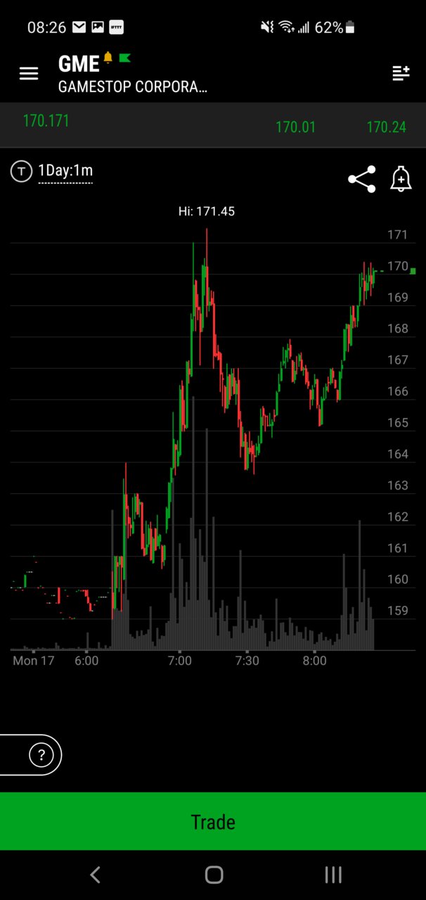 Screenshot_20210517-082650_thinkorswim.jpg