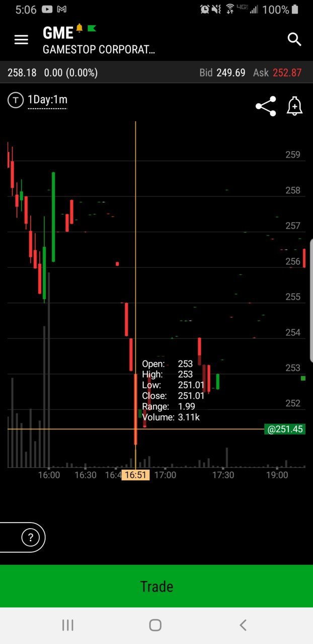 Screenshot_20210604-050620_thinkorswim.jpg