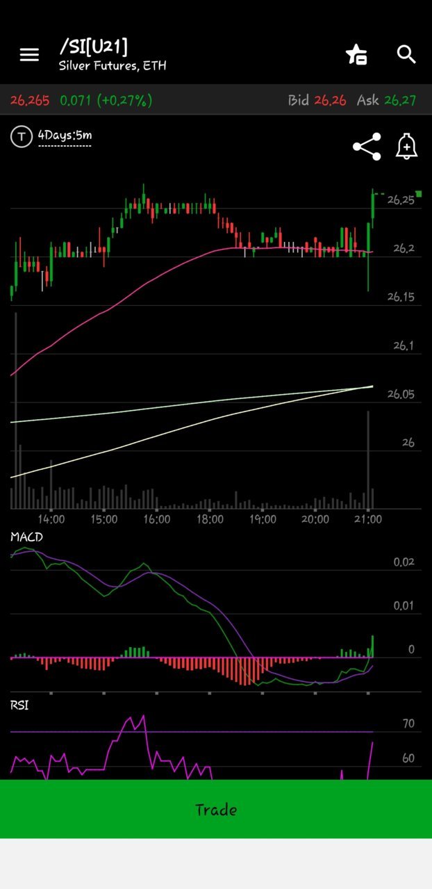 Screenshot_20210630-210815_thinkorswim.jpg