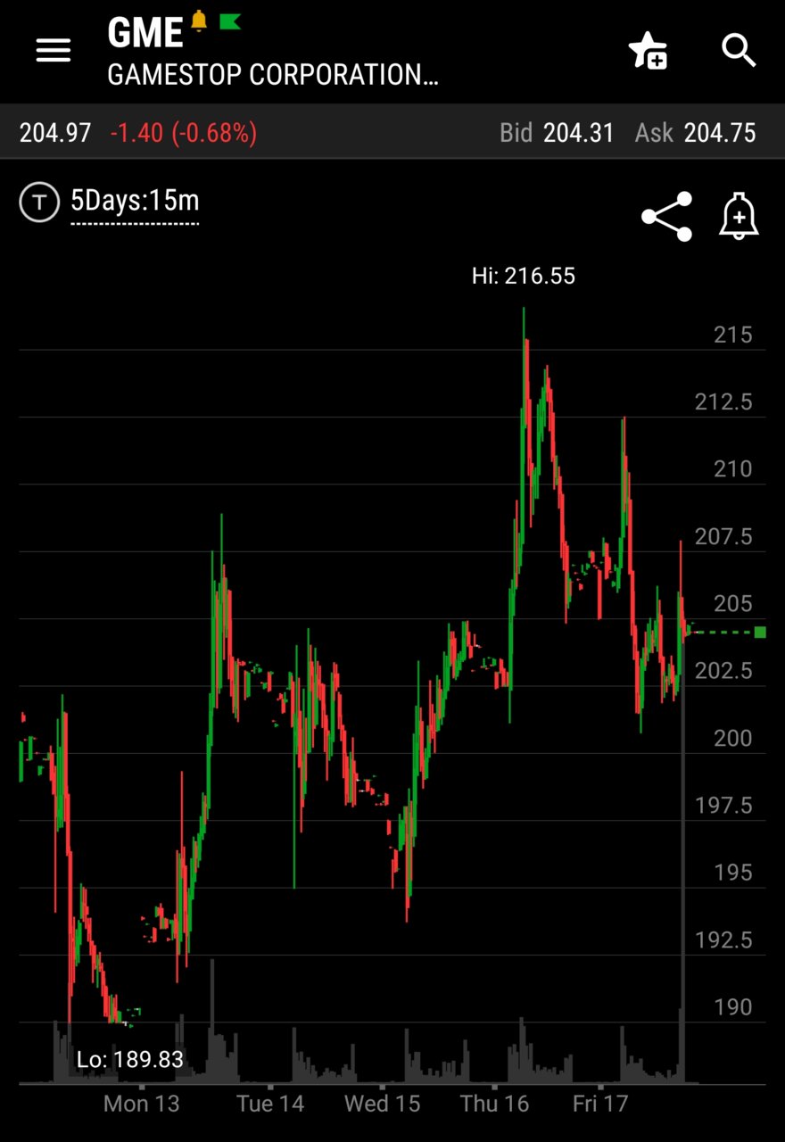 Screenshot_20210917-152605_thinkorswim.jpg