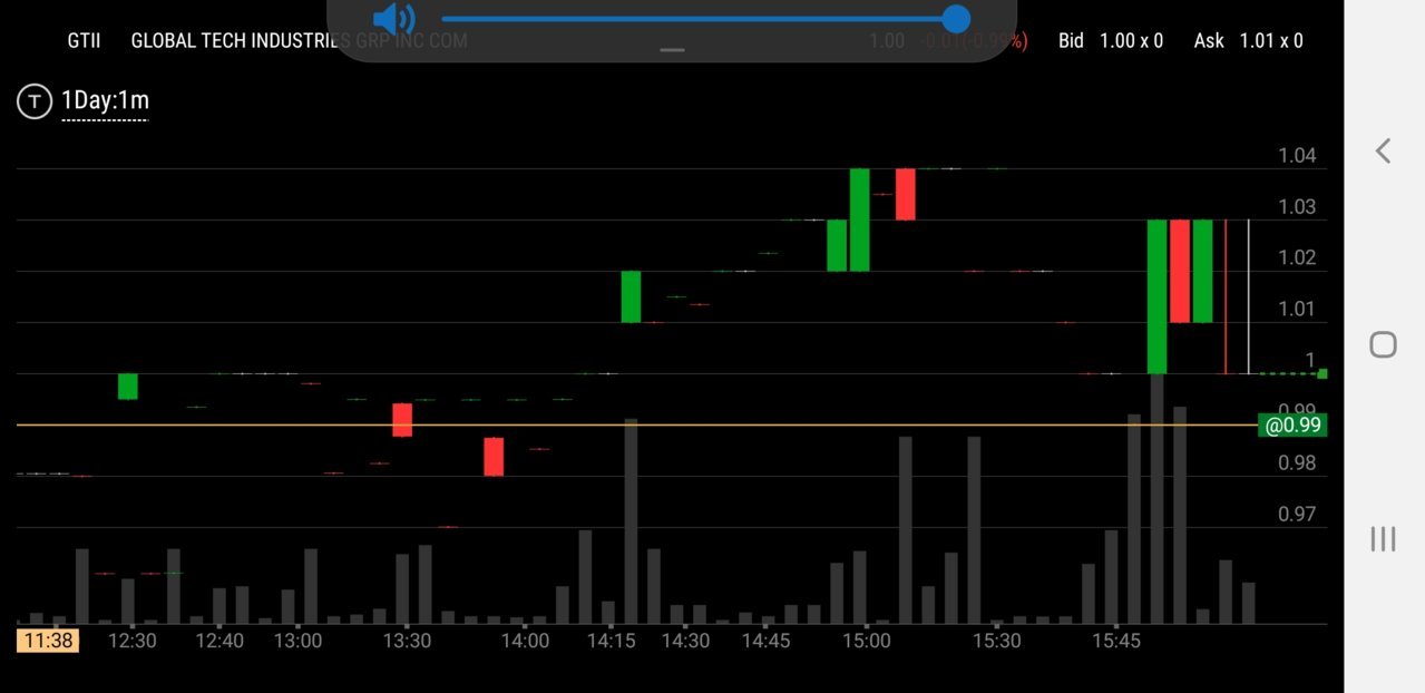 Screenshot_20211201-195655_thinkorswim.jpg