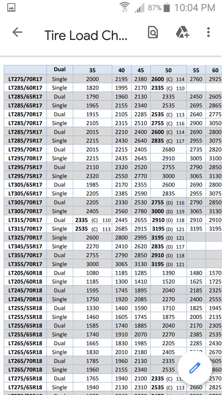 OFFICIAL - 3rd GEN 275/70r17 Tire Thread | Page 78 | Tacoma World