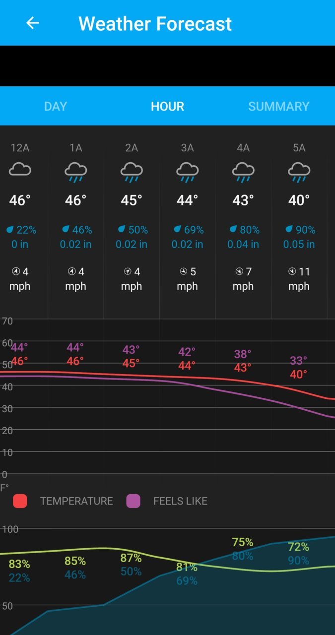 Screenshot_20220311-101514_Wunderground.jpg