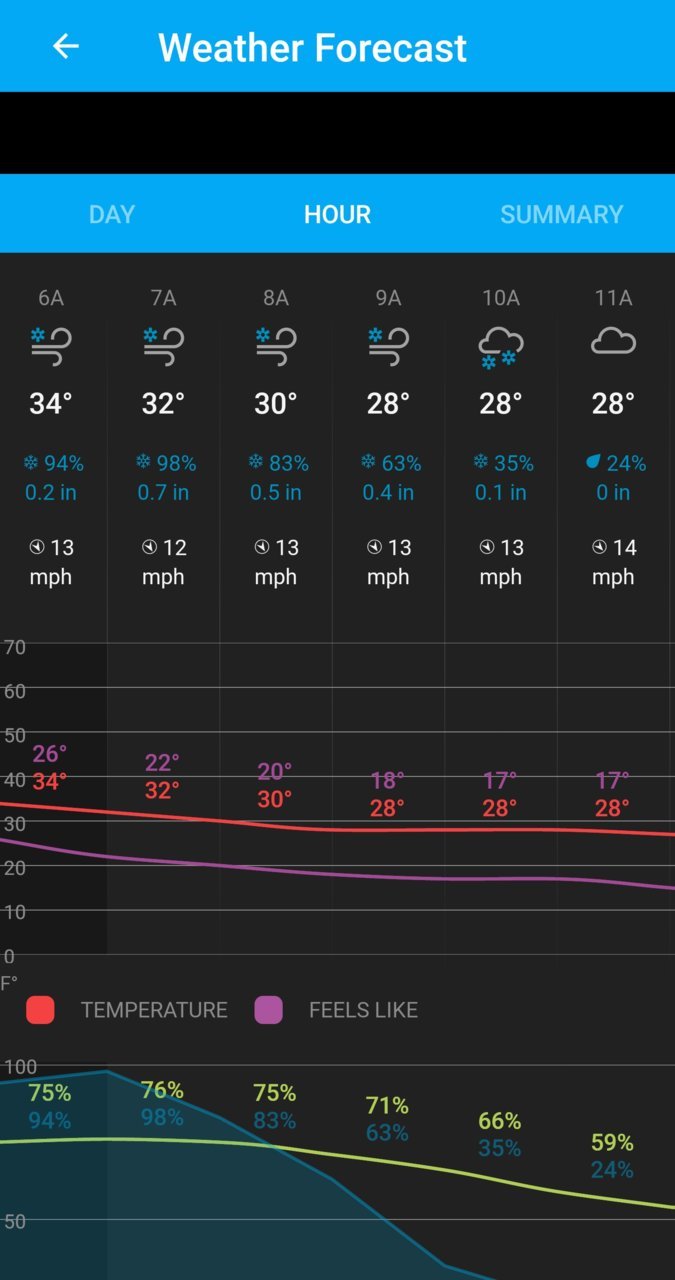 Screenshot_20220311-101527_Wunderground.jpg