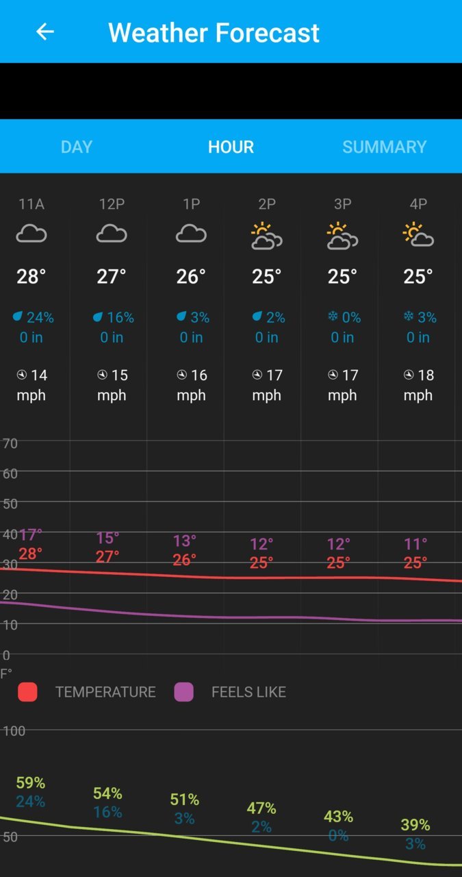 Screenshot_20220311-101538_Wunderground.jpg