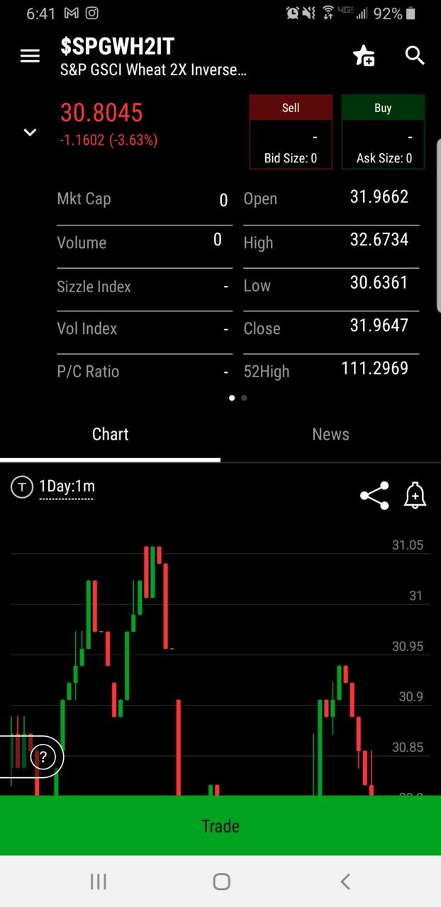 Screenshot_20220624-064127_thinkorswim.jpg