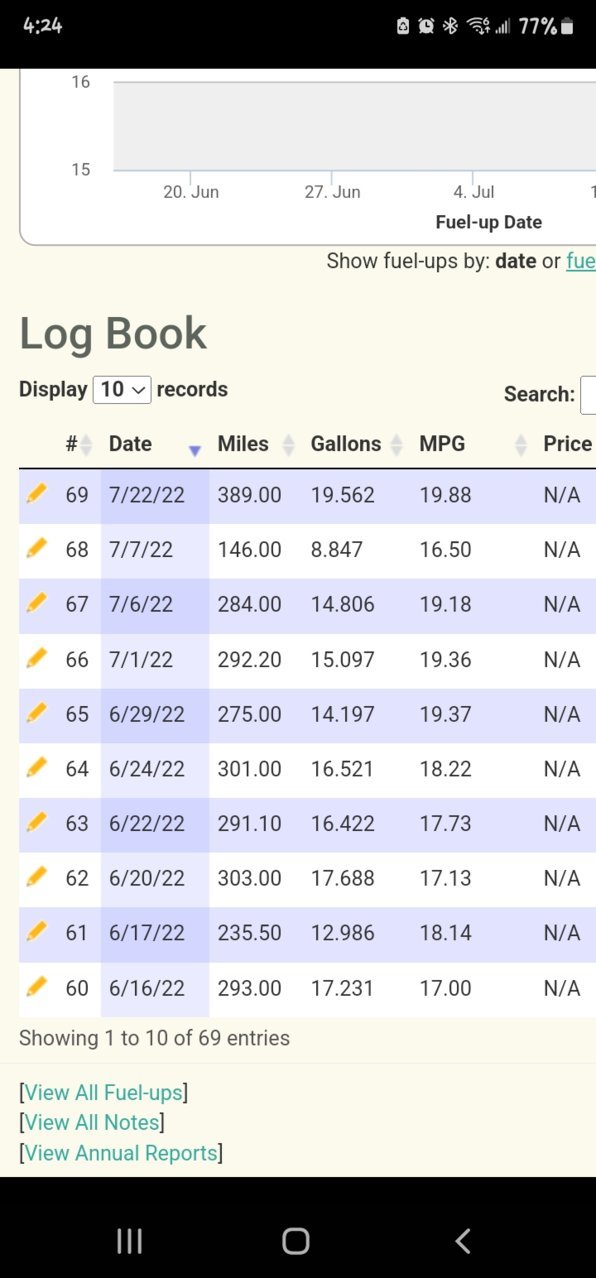Screenshot_20220727-162438_Fuelly App.jpg