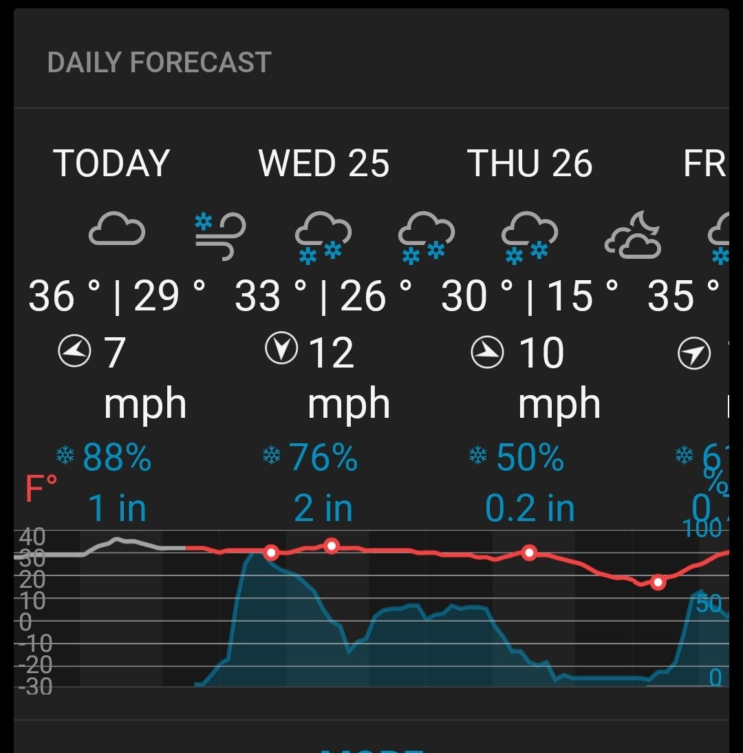 Screenshot_20230124_204305_Wunderground.jpg
