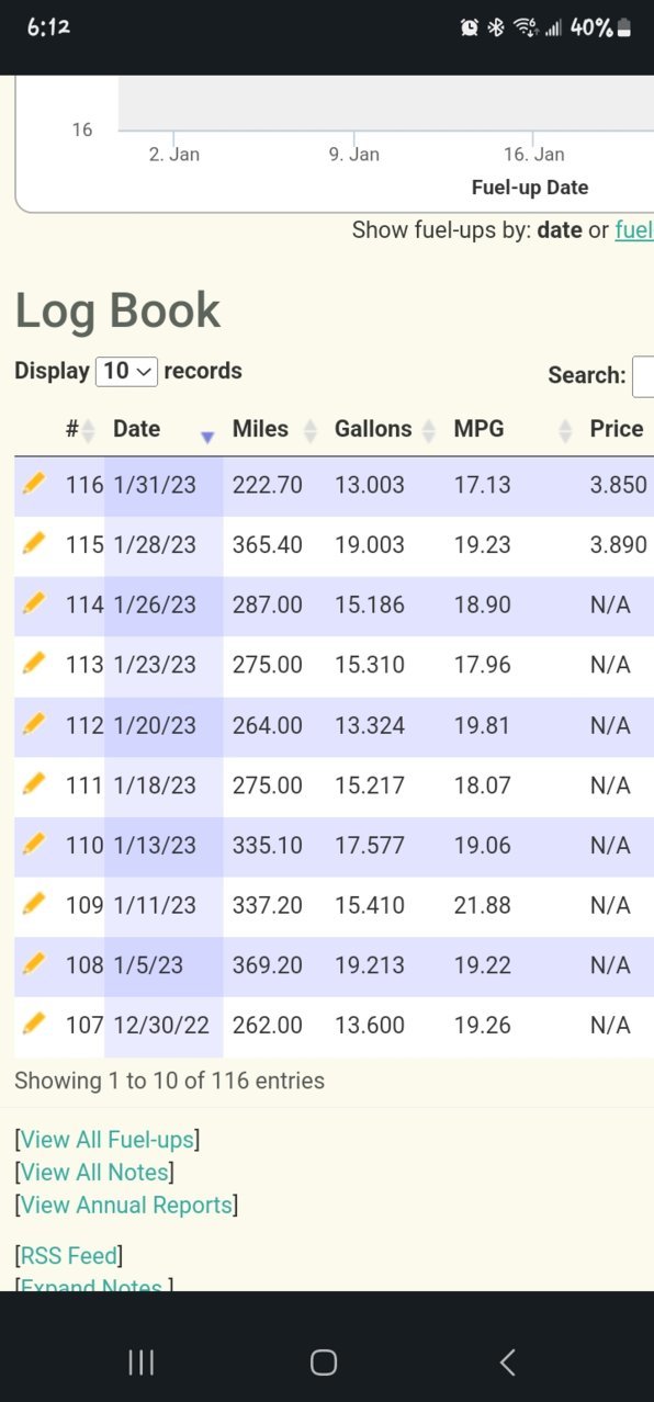 Screenshot_20230131_181226_Fuelly App.jpg