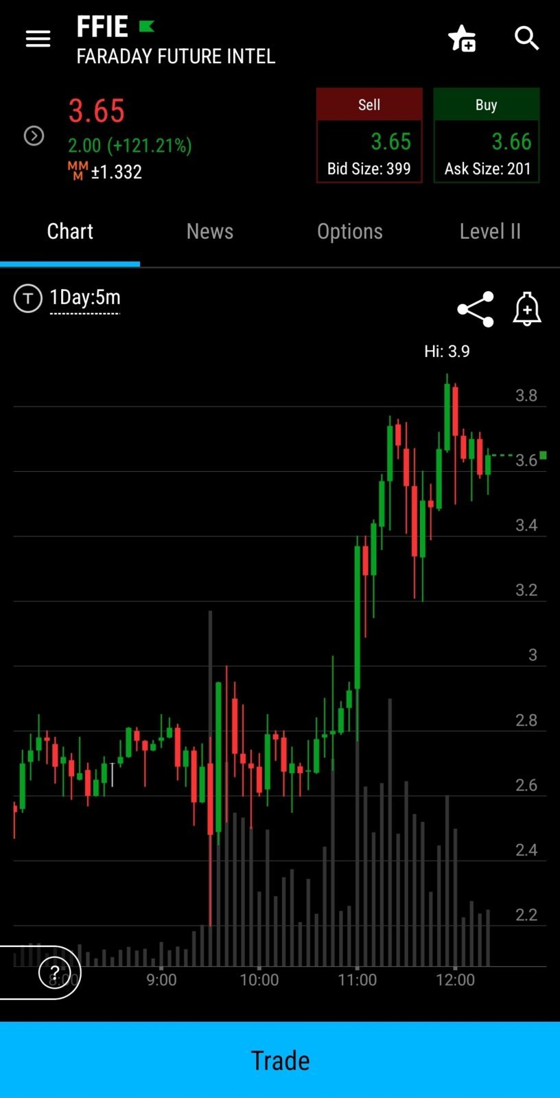 Screenshot_20240517_122339_thinkorswim.jpg