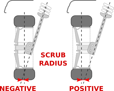scrubRadius.png