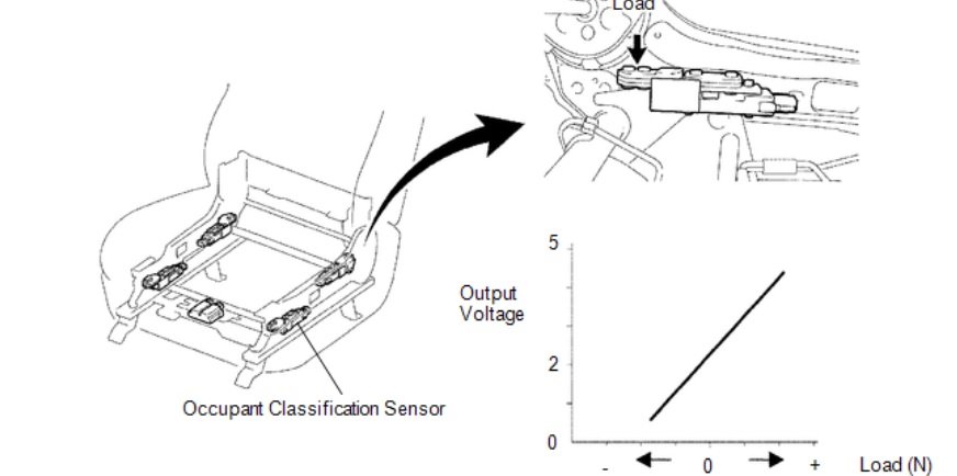 Use sensor to confirm the patrol. Seat occupancy sensor схема подключения проводов. Датчик системы HLSP. B000343 sensor. Sensor-Front Seat ocupant 873331kl0b фото.
