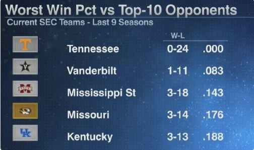 SEC vs Ranked.jpg
