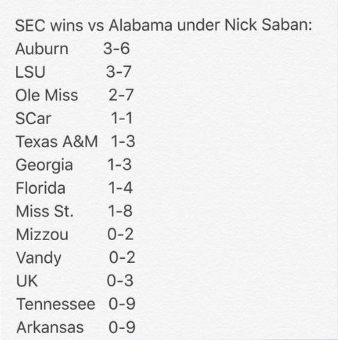 SEC vs Saban.jpg