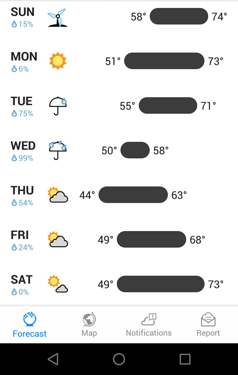 second week june temps.jpg