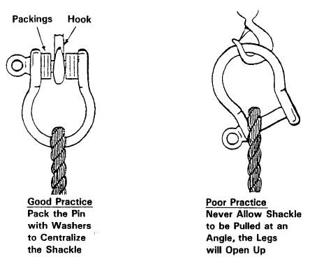 shackle%20loads_97afb37320489956b09607bc6156bc8be5323e9a.jpg