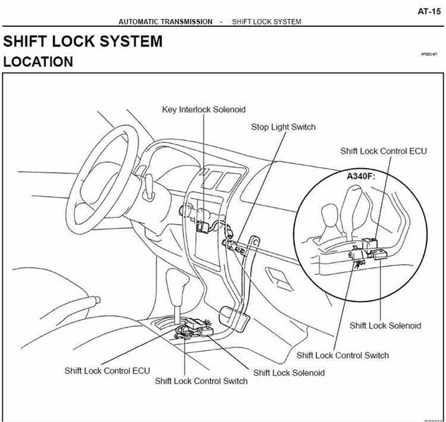 shift-lock.jpg