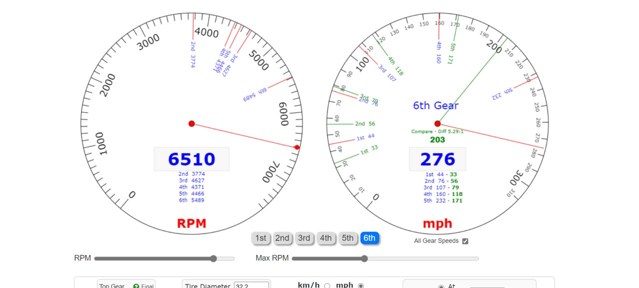 Shift to 6500 rpm (mph).jpg