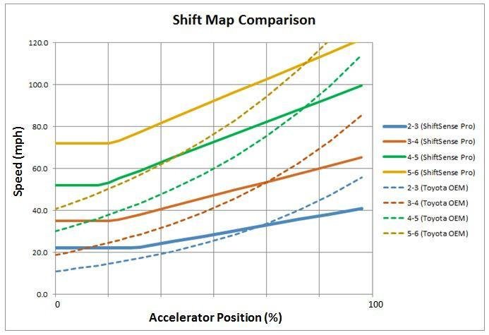 shift_map_image_REV_E_530x@2x-1.jpg
