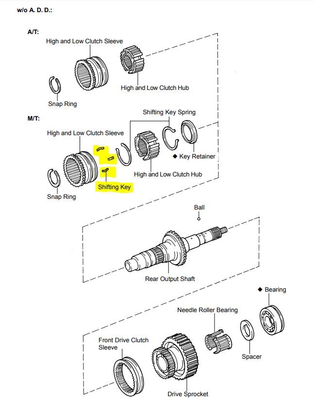 shiftingKey.jpg
