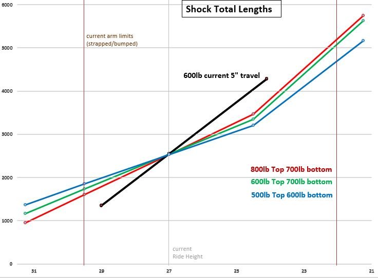 Shock Lengths.jpg