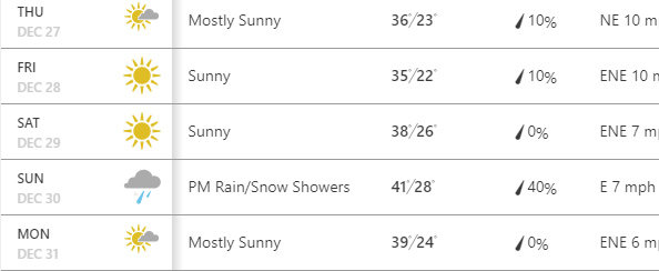 sierra-city-weather.jpg