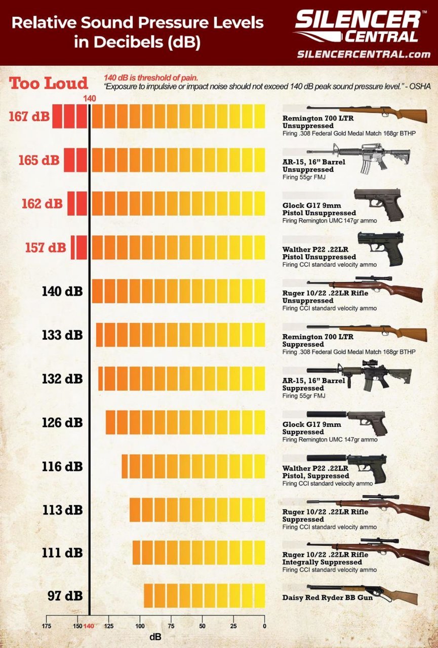 Silencer_Sound_Comparsion_chart.jpg