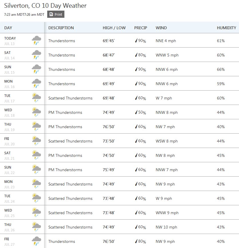 Silverton Weather.jpg
