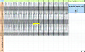 Metric To Standard Tire Chart