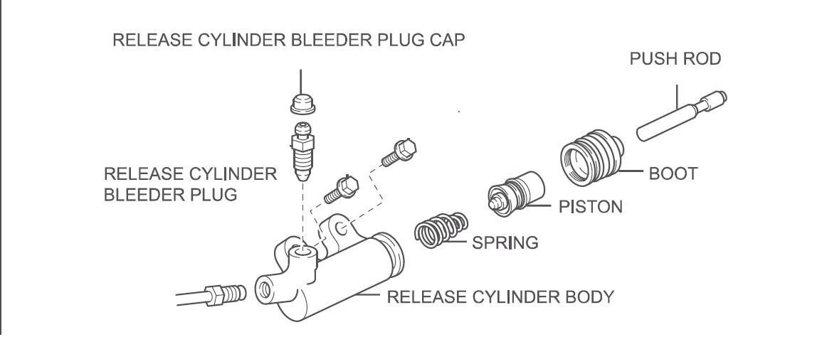 Slave cylinder.jpg
