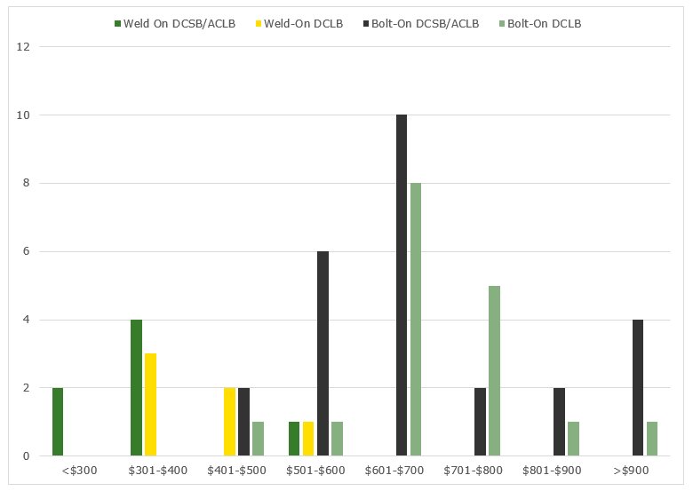 Slider Histogram 3.jpg