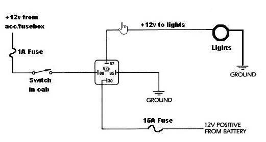 MOD - LED Bed Lighting Connected to Cargo Light / Bed Light Circuit