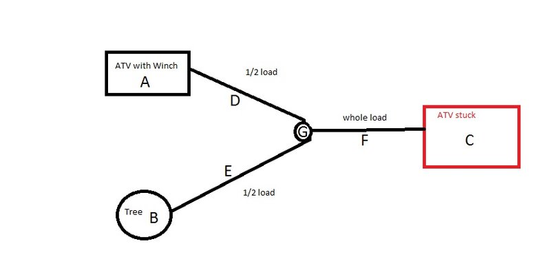 snatch block use.jpg