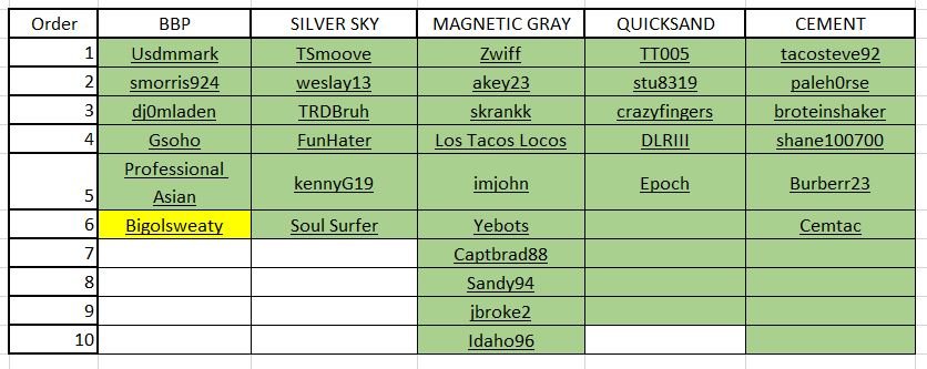 Snip of Tacoma wait list 2.jpg