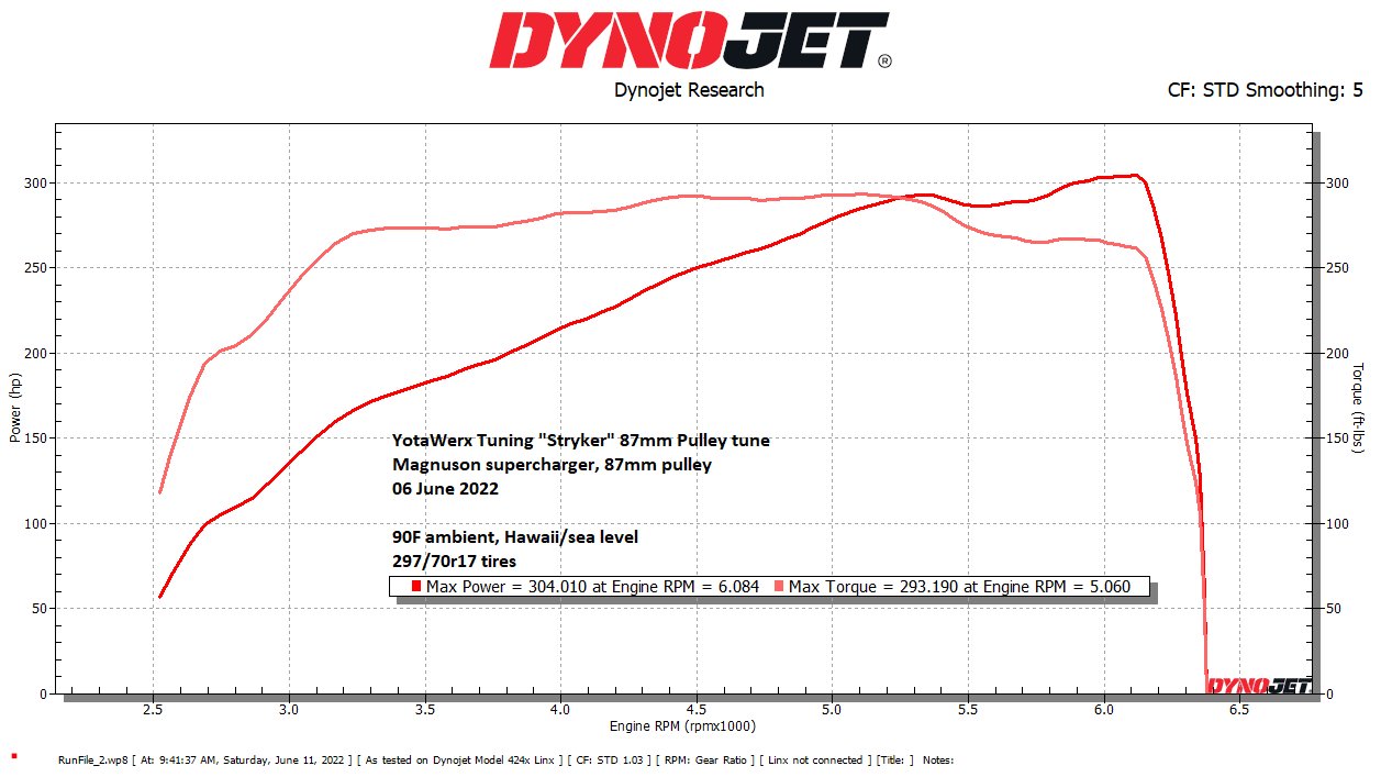 SONGKIM_87mmPulley_Dyno, 6-11-2022_TUNEINFO.jpg
