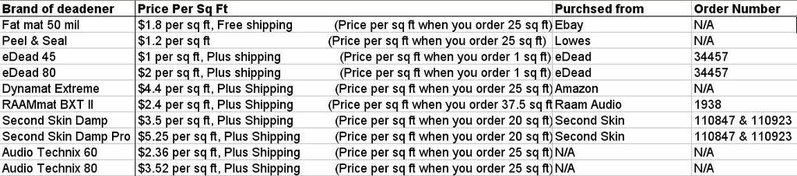 Sound deadening material price comparison.jpg