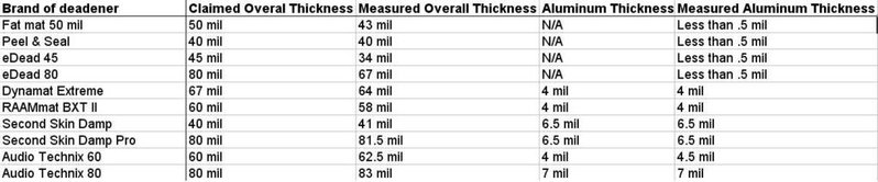 Sound deadening material thickness.jpg