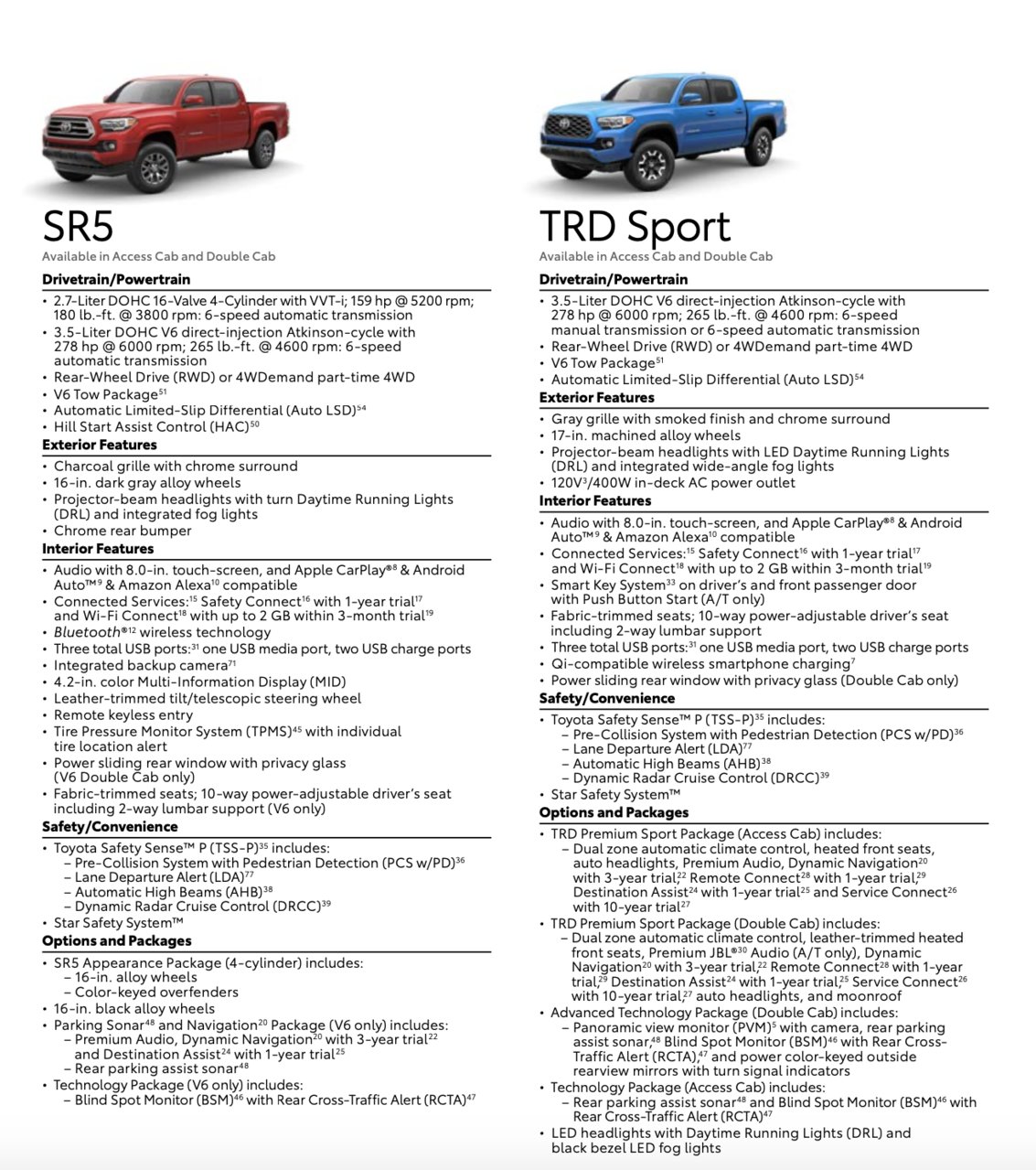 SR5 versus Sport.jpg