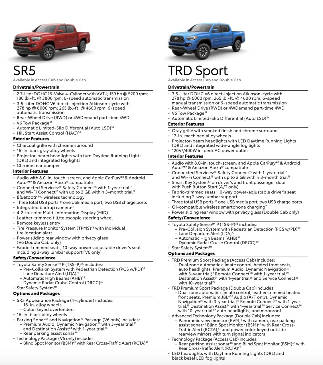 SR5 versus Sport.jpg