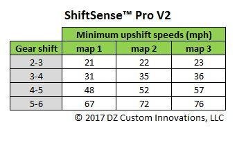 SSP_V2_minimum_upshift_speeds_530x@2x.jpg