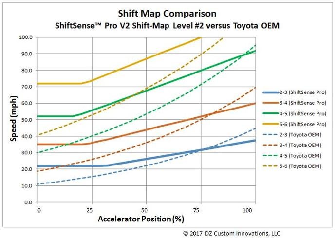 SSP_V2_shiftmap_comparison_345x@2x.jpg