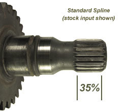 standard-spline-percent_zpse928e150_2a8b2776a60a8304f4b766f88ecfc36ba260fb1d.jpg