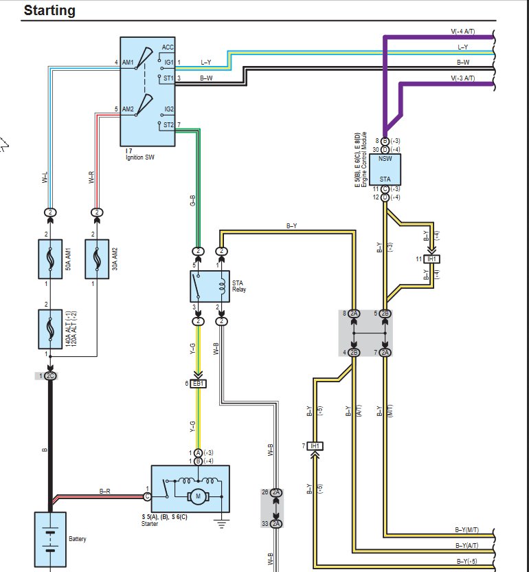 12+ 1997 ford f150 starter wiring diagram SufianHassaan