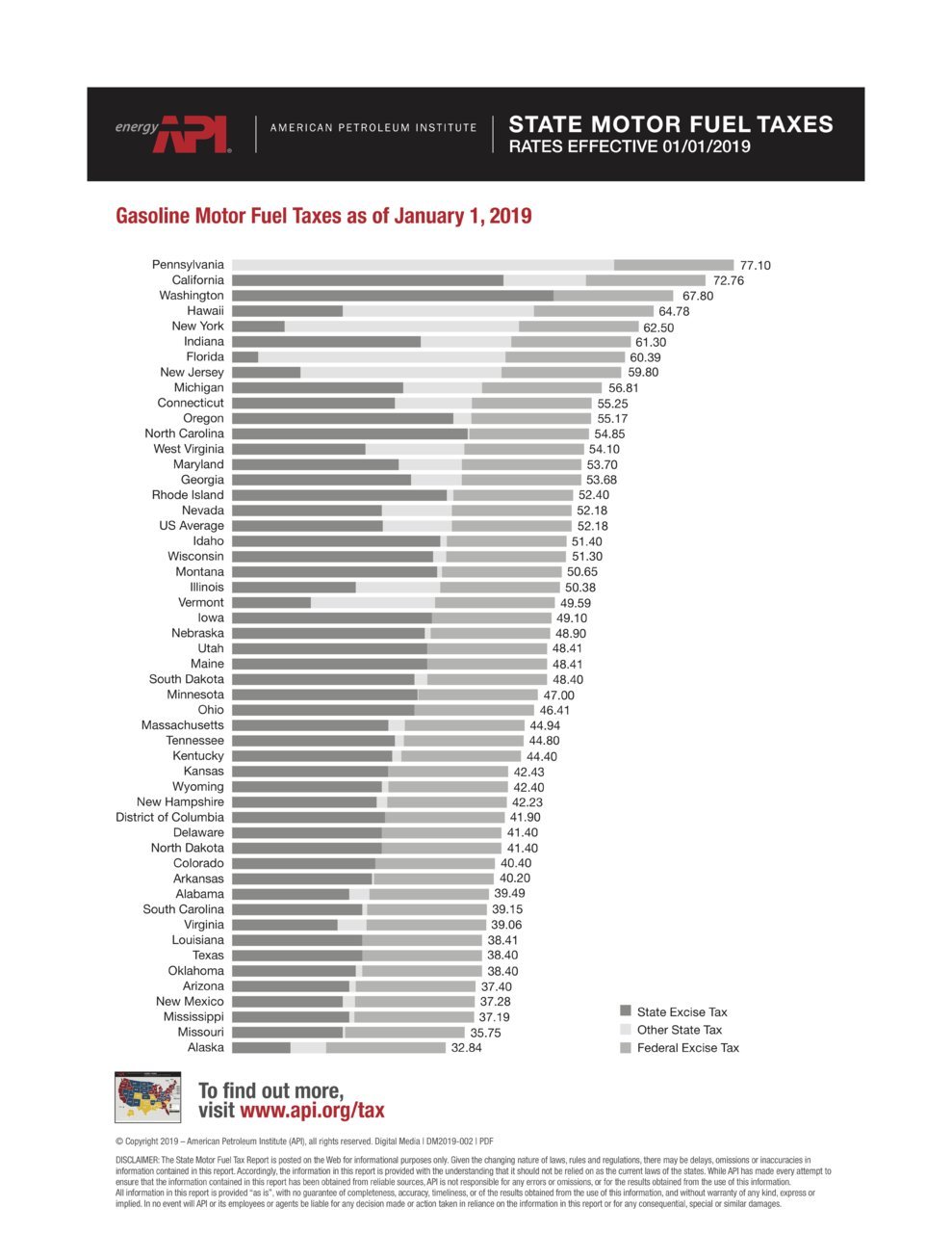 State-Motor-Fuel-Taxes-Report-January-19.jpg