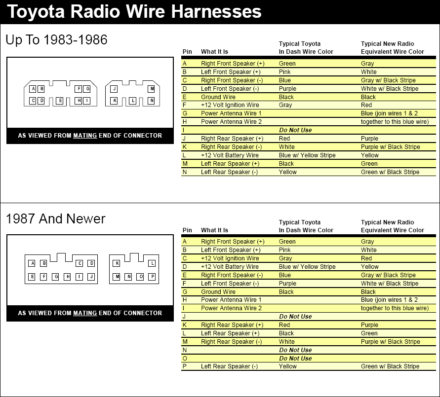 2012 oem stereo wiring | Tacoma World 95 Toyota Camry Fuse Box Diagram Tacoma World