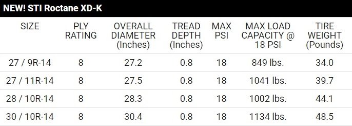 STI%20Rocktane%20XD-K%20Spreadsheet_zpso_c394bedb68c7289f63ce0b940777ae38ffc6f2a7.jpg