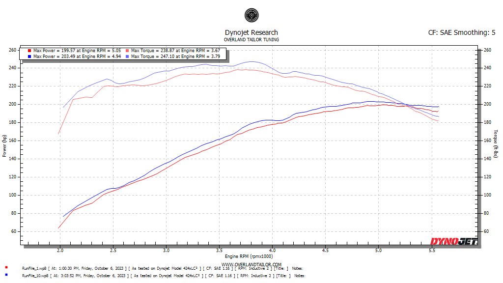 Stock 91 Octane OEM vs AES Intake Spacer.png