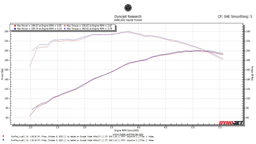 Stock 91 Octane OEM vs RB VVT Solenoids.png