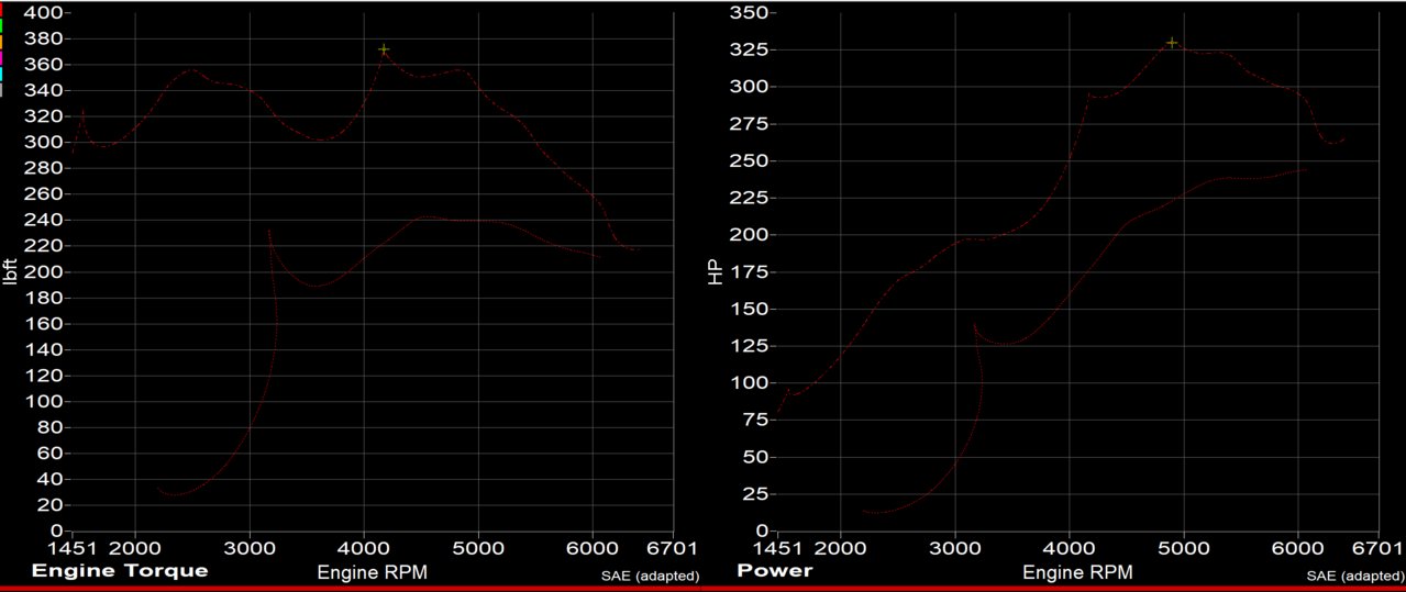 stock vs base lock.jpg