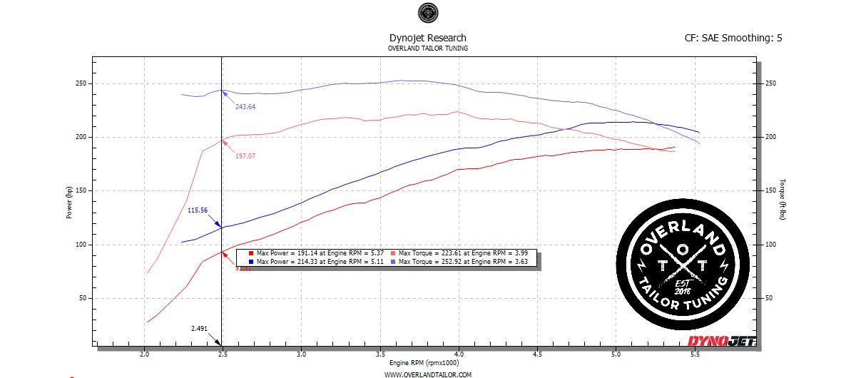 Stock vs OTT(maint).png